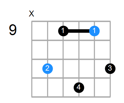G#mMaj7 Chord